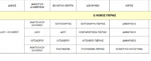 10.1.2016ndpolls